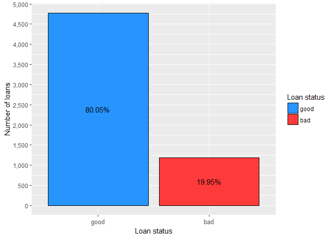 plot of chunk bp_bad-1.png